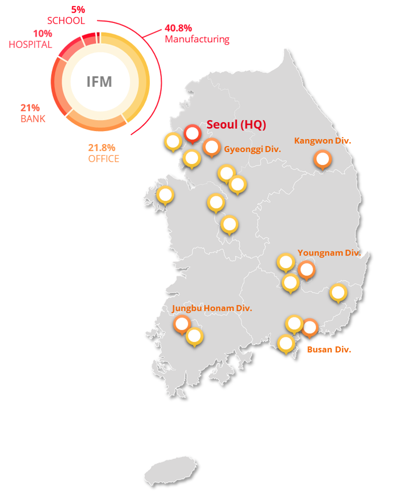 Leading IFM industry in Korea
