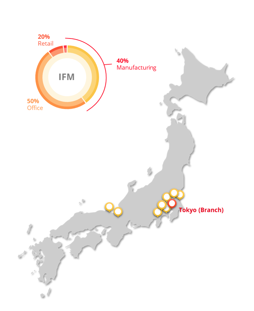 IFM service delivery and operations in Japan